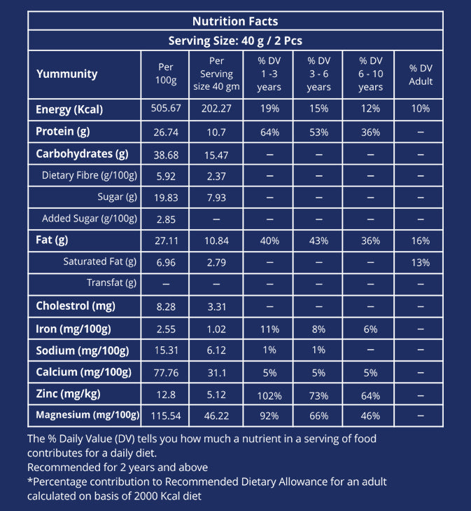 YUMMINITY + YUM FILLERS COMBO PACK NUTRITION FACTS